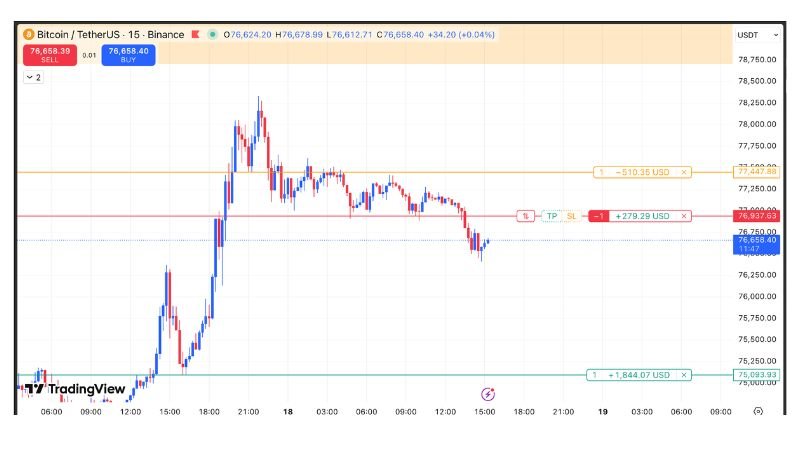 TradingView Paper Trading