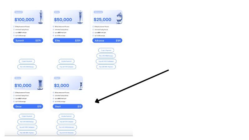A prop firm offer $2000 for trading on just $19 fees