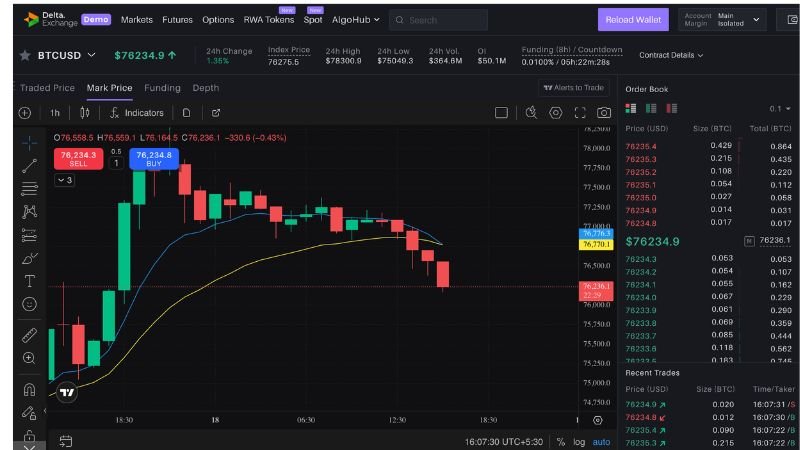 Delta Exchange Demo Account
