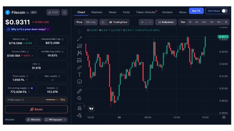 Filecoin (FIL)