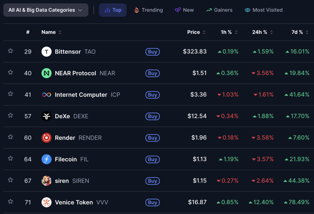 AI Coins