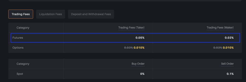  Delta Exchange Trading Fees