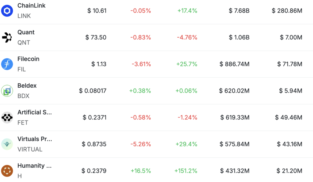 Infrastructure Coins 