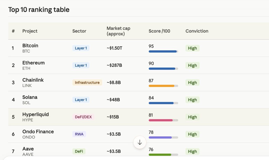 top 10 coins research