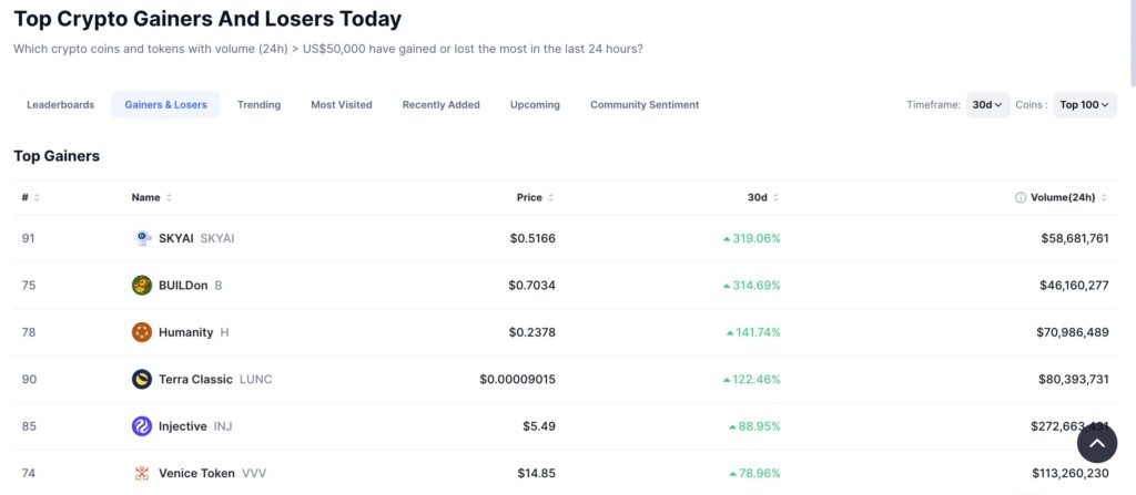 Top Crypto Gainers And Losers