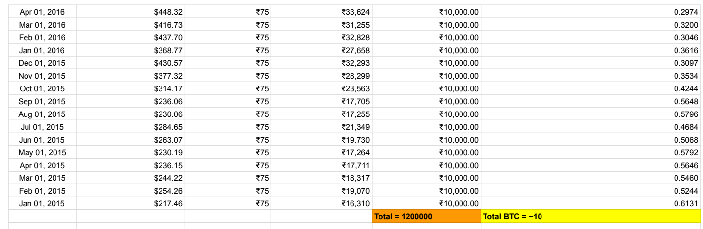 Bitcoin SIP Screenshot
